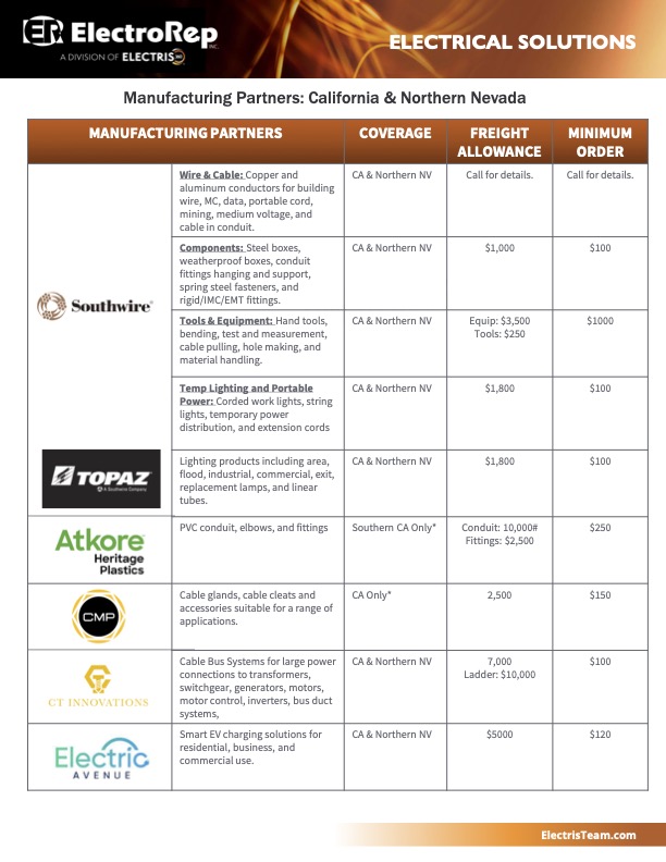 ElectroRep Line Card 20260220