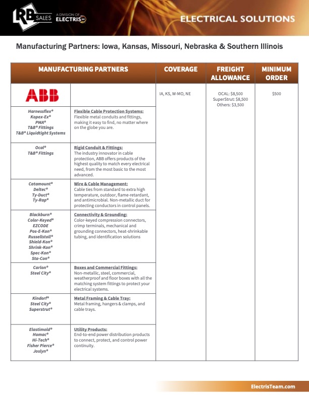 RB Sales 2026 02092026 (1)